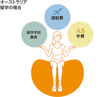 留学の1/3程度