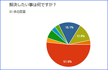 参加者の声