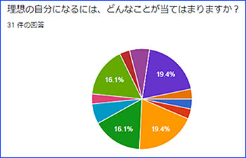 参加者の声