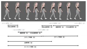 TEMPORAL GAIT PARAMETER (1)